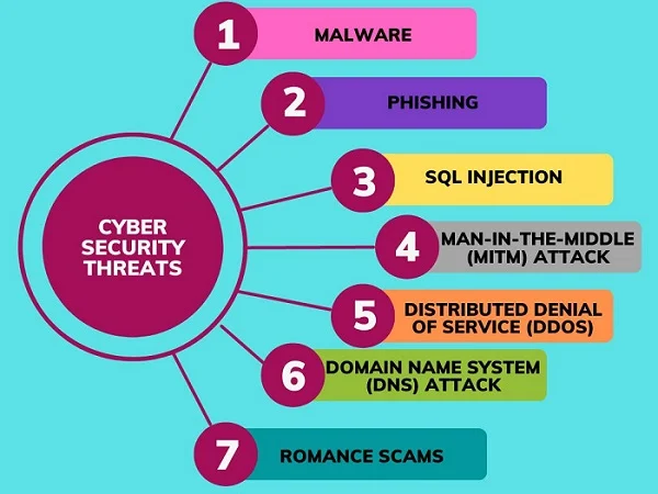 cyber security essay pdf in hindi